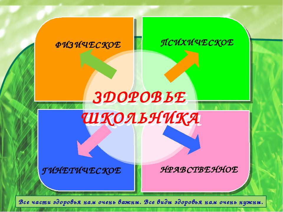 Здоровье школьная. Виды здоровья. Здоровье школьника. Физическое и психическое здоровье школьников. Перечислите виды здоровья.